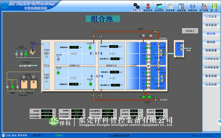 虎門(mén)立沙島污水處理廠自控系統(tǒng)