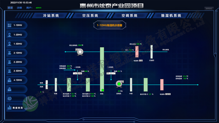 PLC自控經(jīng)典案例分享-鋰電池產(chǎn)業(yè)園廠房?jī)艋?xiàng)目