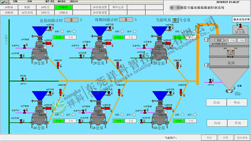 PLC過(guò)程控制